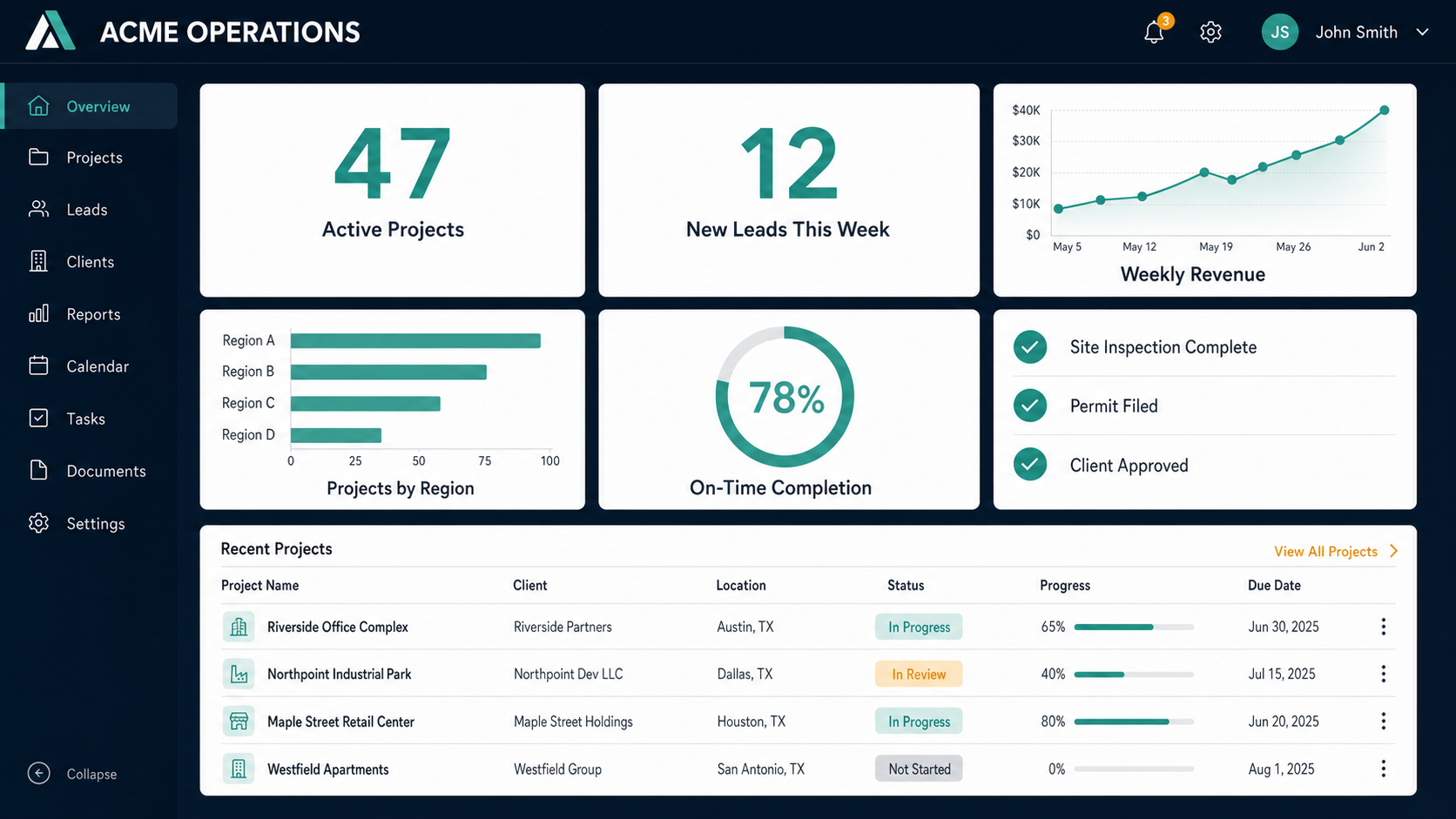 Example operating dashboard with active projects, leads, weekly revenue, and recent project status for an owner-operated business.